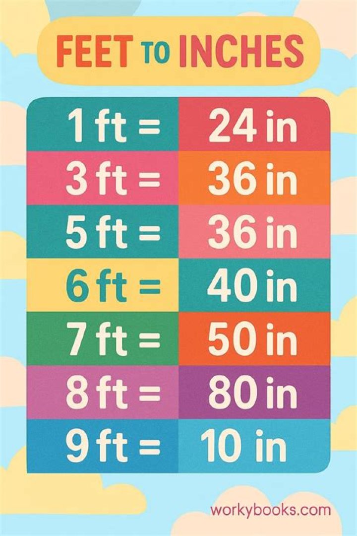 167cm in Feet: The Ultimate Conversion Guide