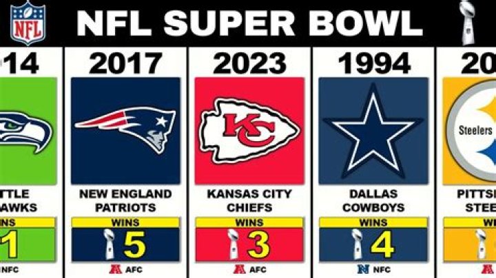 2013 Super Bowl: A Comprehensive Overview of the Big Game