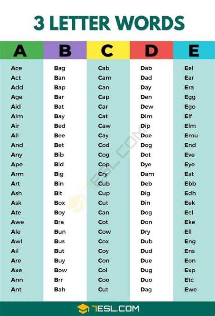 3 Letter Words That Start With Gas