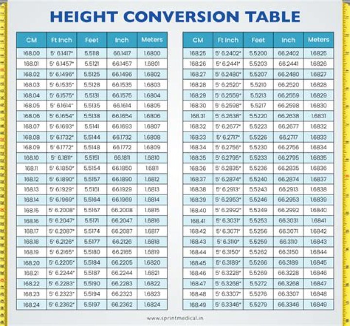 All About Shalita Grant's Height