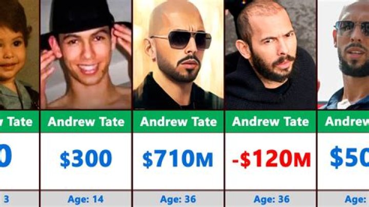 Andrew Tate Net Worth 2023: A Comprehensive Overview