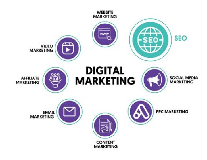 Anthony McClelland: A Master of SEO and Digital Marketing
