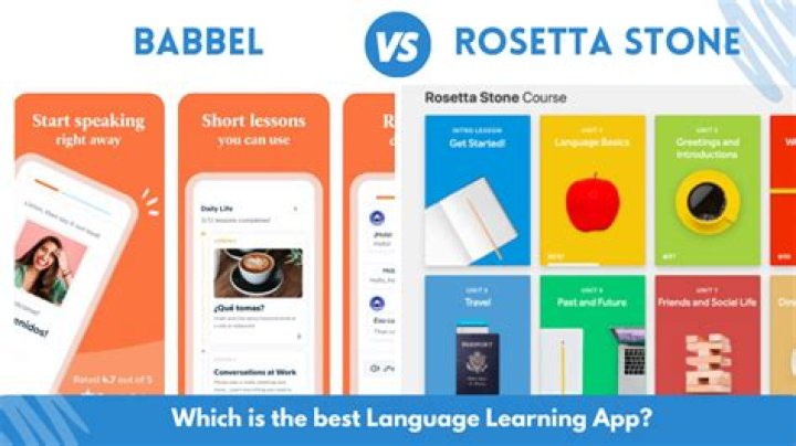 Babbel vs Rosetta Stone: Which Language Learning Platform is Right for You?
