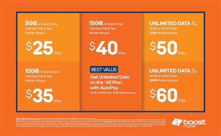 Boost Mobile: A Comprehensive Guide to Plans, Coverage, and Benefits