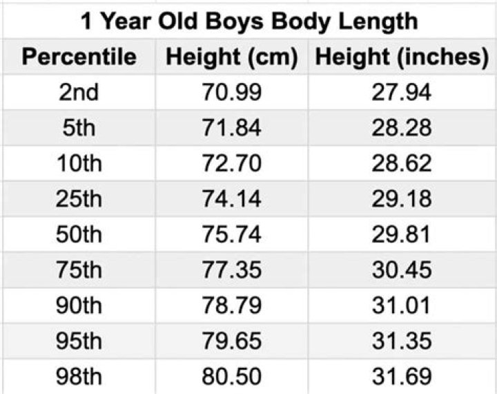 Brenton Thwaites Height and Weight: Everything You Need to Know