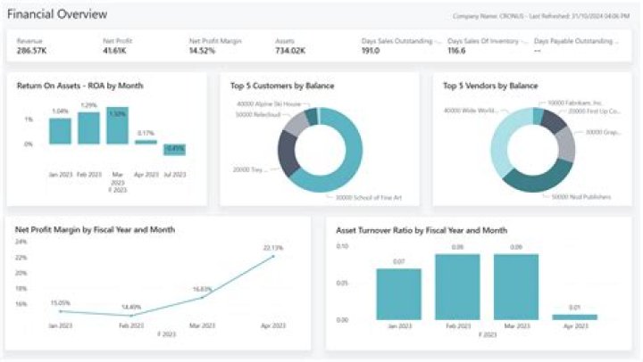 Busby Net Worth 2023: A Financial Overview and Analysis
