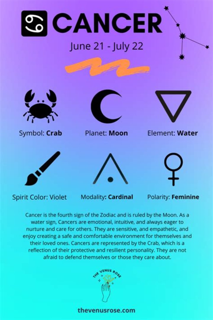 Cancer Zodiac Dates: Understanding the Traits and Characteristics of Cancer
