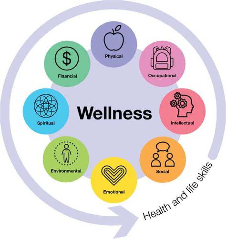 Candice Bergen Health: An Insight into Her Wellness Journey