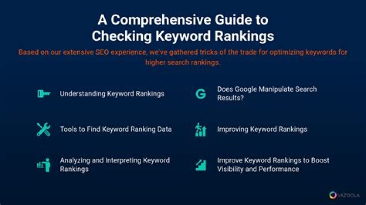 Check Your Google Keyword Ranking: A Comprehensive Guide