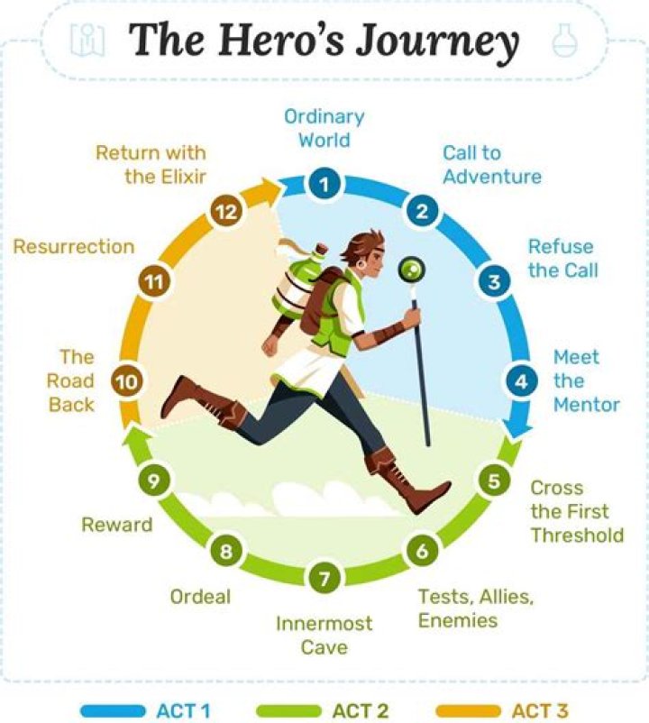 Chris Evans: The Journey of a Marvel Hero