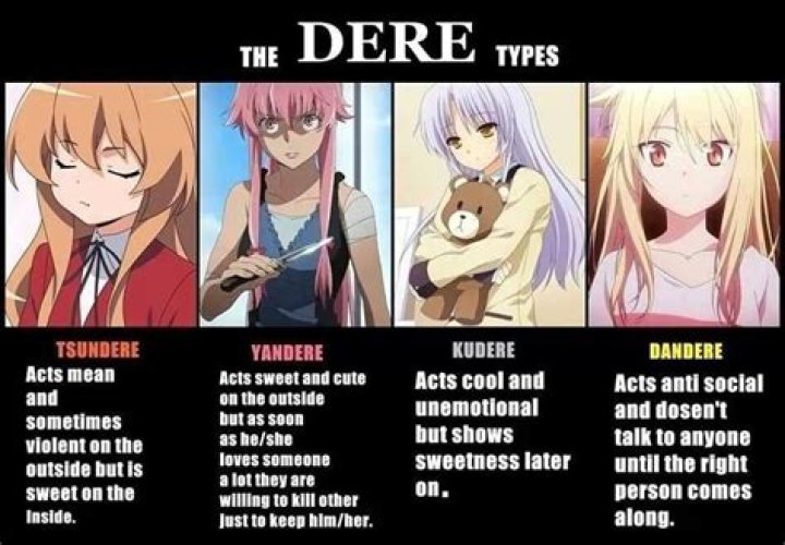 Dandere: Understanding the Quiet Charm of This Anime Character Archetype