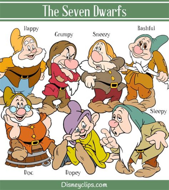Discover the Enchanting Names of the Legendary Seven Dwarfs