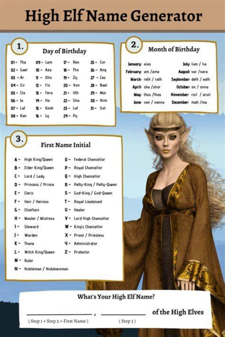Discover Your Fantasy: The Ultimate Elf Name Generator