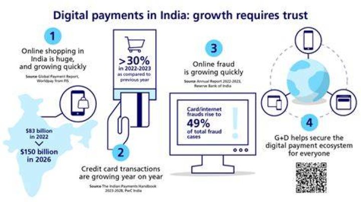 E Point 2023: The Future of Digital Payments