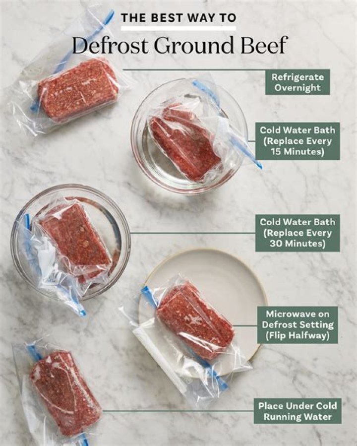 Effortless Ways to Defrost Ground Beef: A Comprehensive Guide