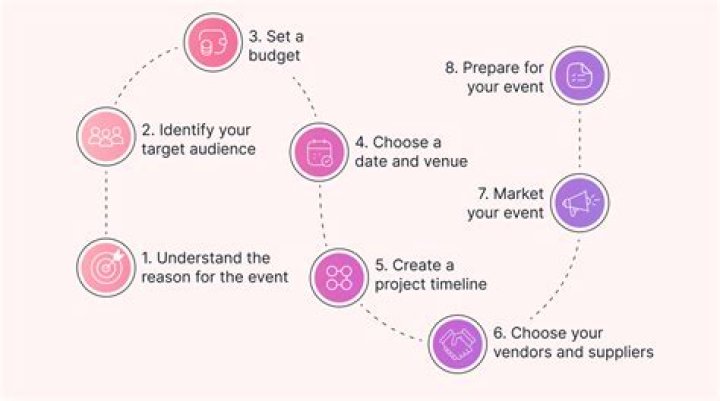 Exploring Prom Hub: A Comprehensive Guide to Event Planning and Promotion