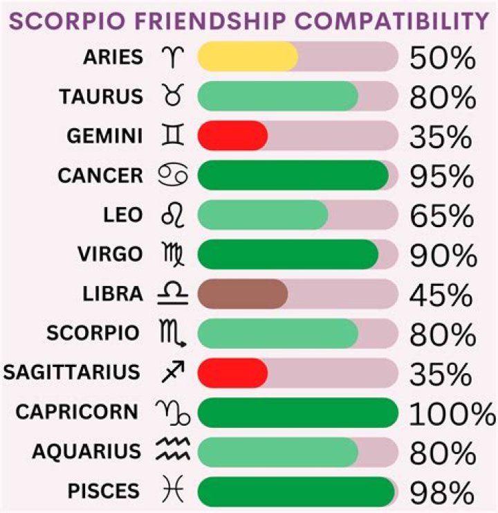 Exploring the Depths of March 25 Zodiac Sign Compatibility