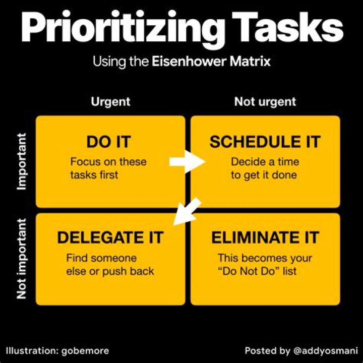 First Things First: The Ultimate Guide to Prioritizing Your Life