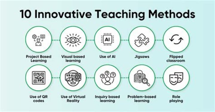 Flamingo Learning: Unleashing the Power of Innovative Education