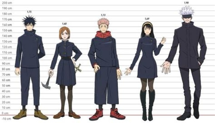 Gojo Height: Exploring the Tallest Character in Jujutsu Kaisen
