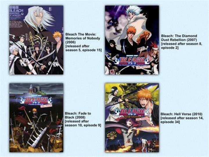 How Many Bleach Episodes: A Comprehensive Guide to the Series