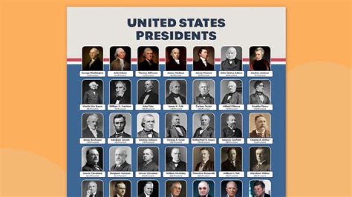 How Many Presidents Are Still Alive? Understanding the Current Status of Former U.S. Presidents