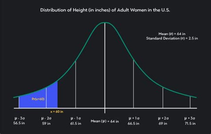 How Tall is Kanye West? Unveiling the Height of a Music Icon