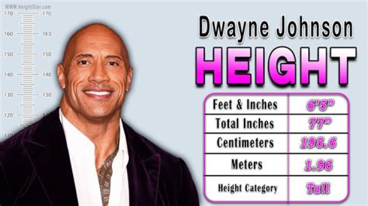 How Tall is The Rock? Discovering Dwayne Johnson's Height and More