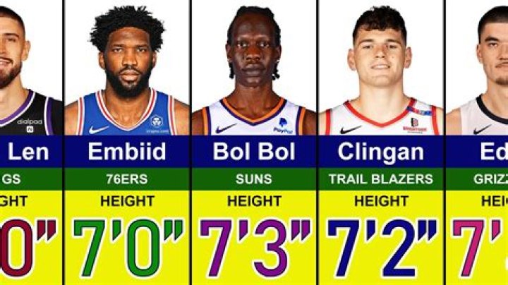 How Tall is Zach Edey? A Complete Overview of the Rising Basketball Star