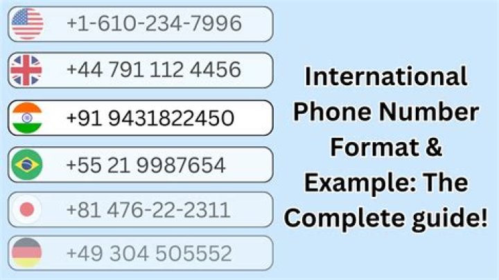 How to Find Phone Numbers: A Comprehensive Guide