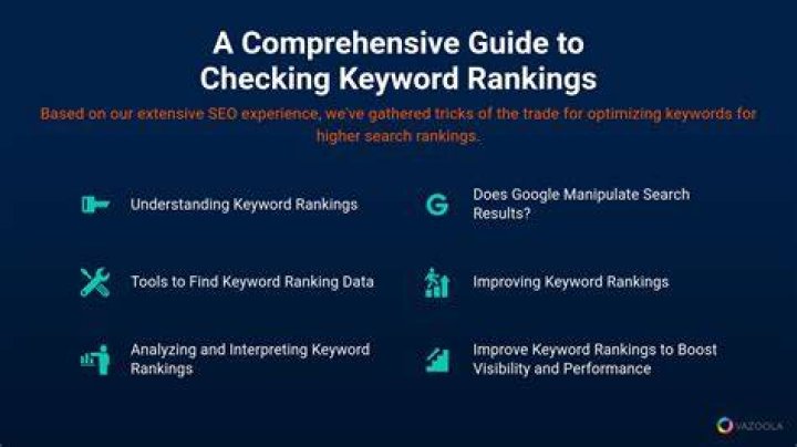 How to Monitor Keyword Rankings: A Comprehensive Guide