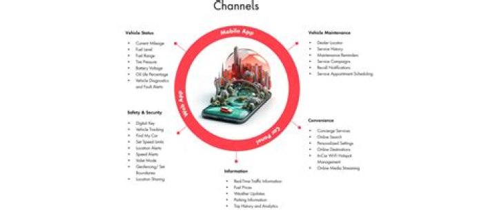 Hub 4 You: Your Ultimate Guide to Connectivity and Convenience