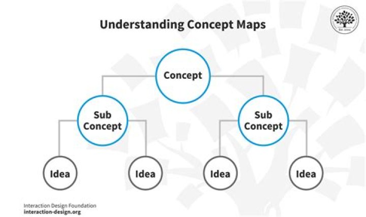 I Lo: Understanding the Concept and Its Implications