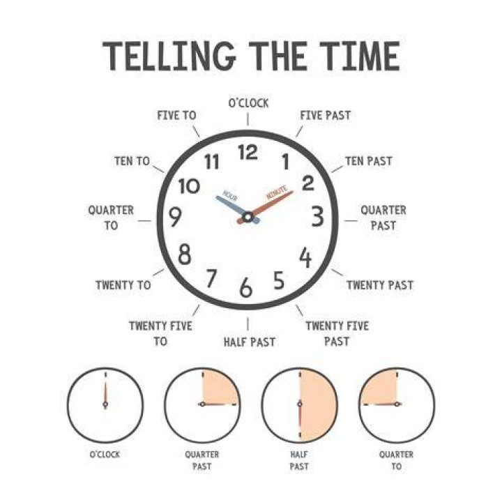 It's a Quarter After One: Understanding the Significance of Time in Our Lives