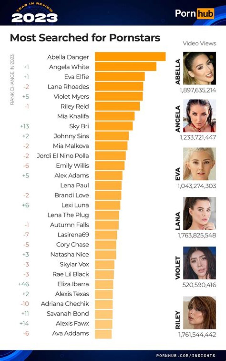 J. Lo's Measurements: The Most Searched Celebrity Body Stats