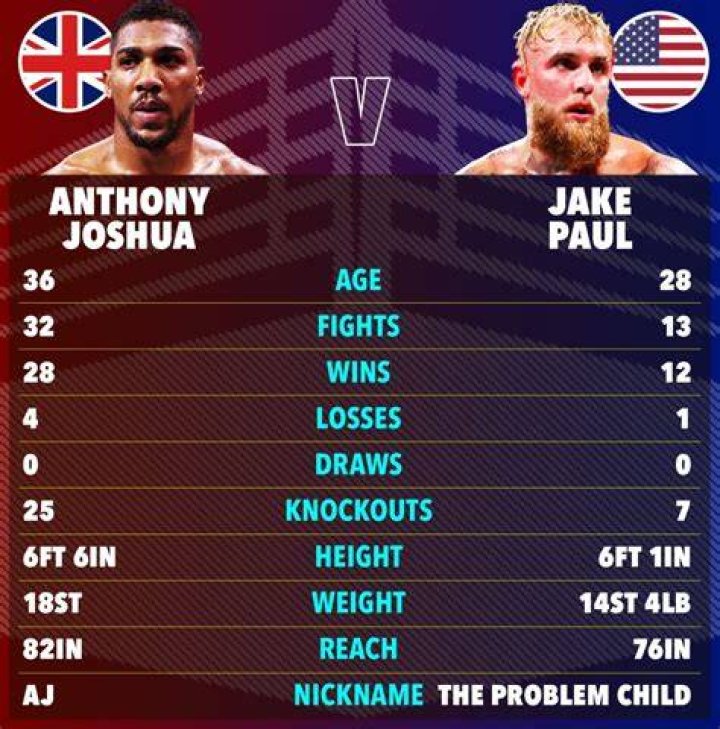 Jake Paul Height and Weight: A Comprehensive Overview