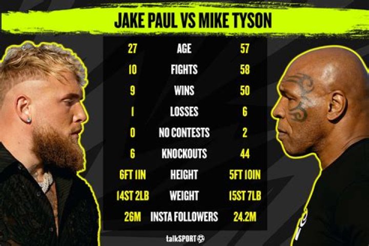 Jake Paul Weight and Height: Everything You Need to Know