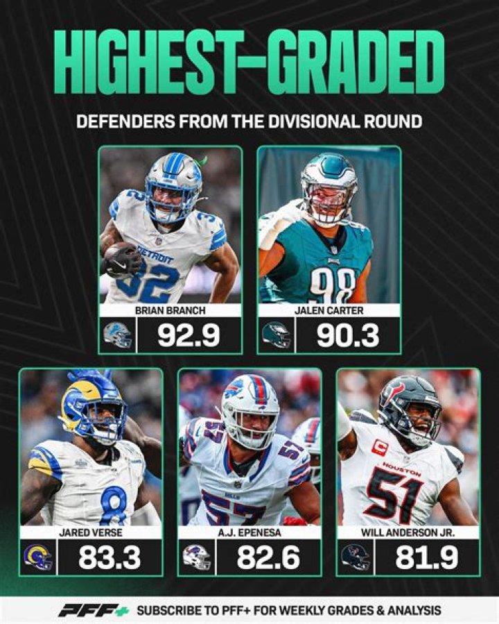 Jalen Carter PFF: An In-Depth Analysis of His Performance and Potential