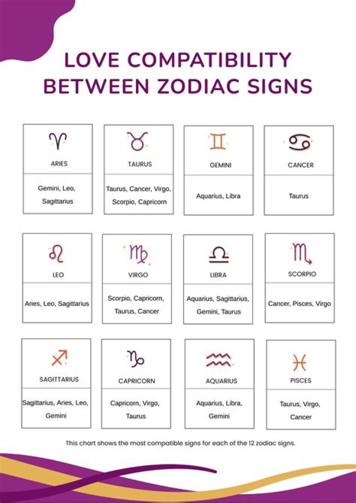 January 18 is What Zodiac Sign? Discover the Traits and Compatibility