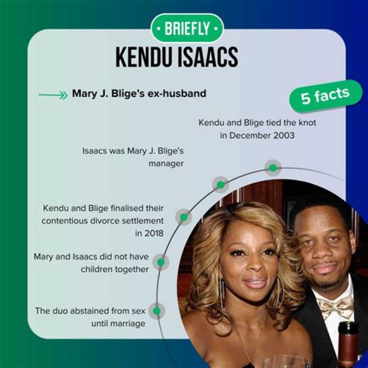 Kendu Isaacs New Wife: A Deep Dive into His Personal Life