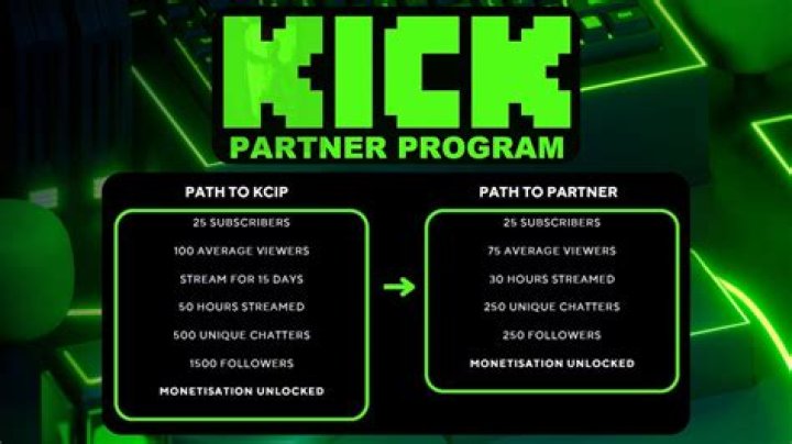 Kick Creator Program: Empowering Content Creators for Success