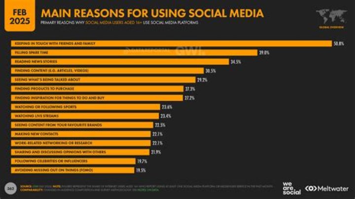 Lucas Botkin: The Rising Star in the World of Social Media and Entrepreneurship