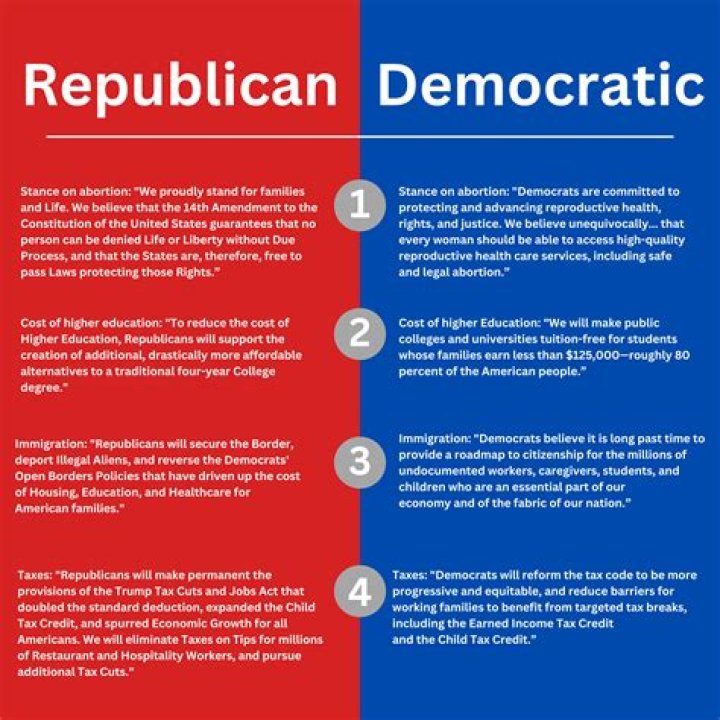 Luke Combs: A Deep Dive Into His Political Views - Democrat or Republican?