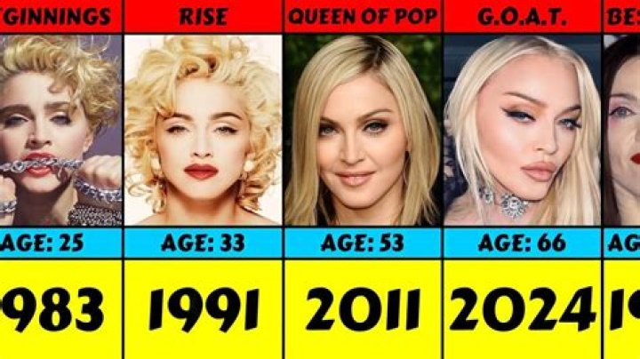 Madonna's Astounding Physique: Uncovering Height and Weight Secrets