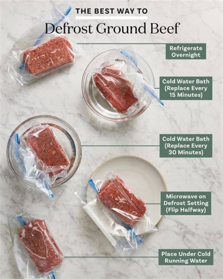 Mastering the Art of Defrosting Frozen Ground Beef: Your Ultimate Guide