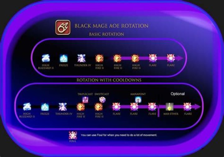 Mastering the Black Mage Rotation in Final Fantasy XIV: A Comprehensive Guide
