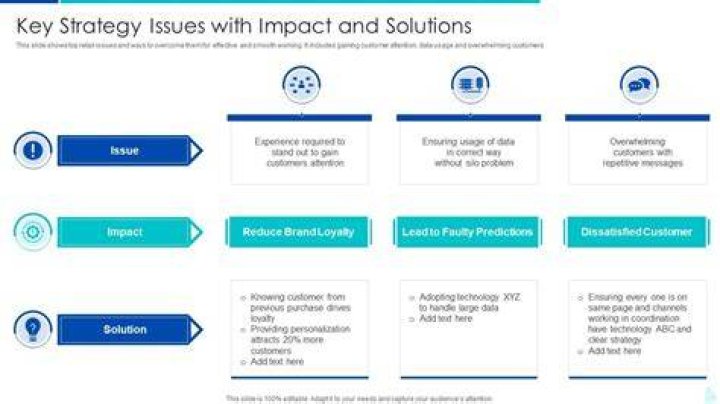 MCO Delays: Understanding the Impact and Solutions