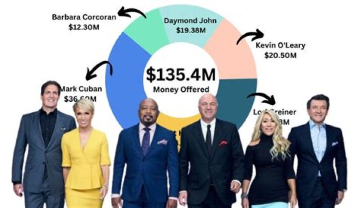 My Pillow Net Worth 2024: Insights and Projections