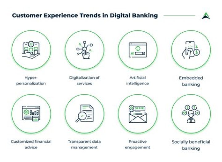 Quicker Service: Enhancing Customer Experience in the Digital Age