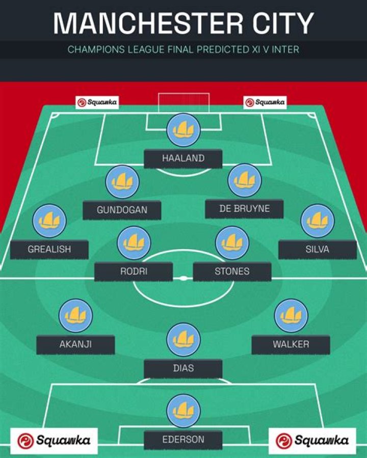 Red Star Belgrade vs Man City Lineups: A Comprehensive Analysis